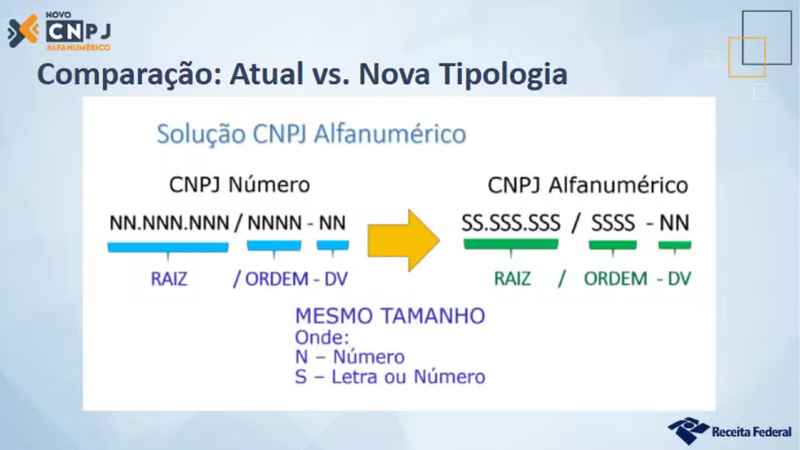 novo-cnpj-com-letras-e-numeros-o-que-fazer